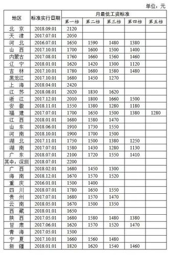 永清工资收入（永清人均收入）-图2