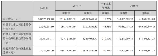 永清工资收入（永清人均收入）-图3