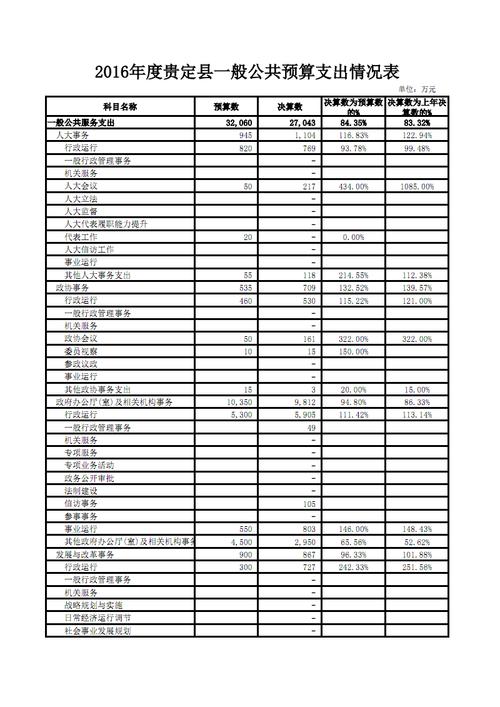 2016贵定县财政收入（贵定县2020年财政收入）-图1