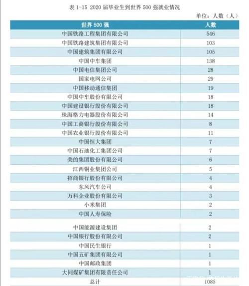 铁道部党校收入（铁道部党校2020年招聘）-图2