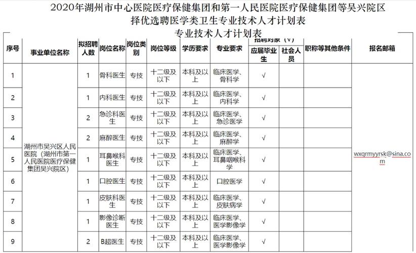 湖州医院收入（湖州医院收入怎么样）-图1