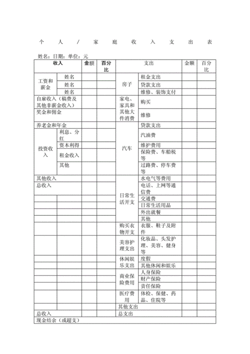 个人收入怎么怎么写（个人收入用什么表示）-图3