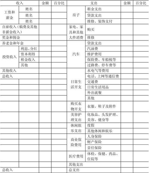 个人收入怎么怎么写（个人收入用什么表示）-图2