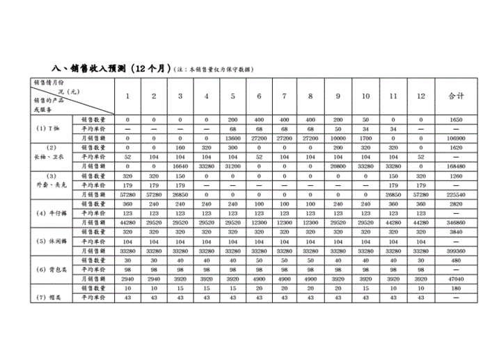 收入预计表述（收入预计表述怎么写）-图1