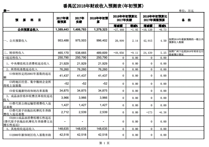 收入预计表述（收入预计表述怎么写）-图2