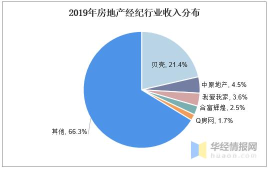 房产经纪人的收入（房产经纪人收入比例）-图1