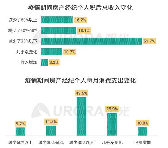 房产经纪人的收入（房产经纪人收入比例）-图2