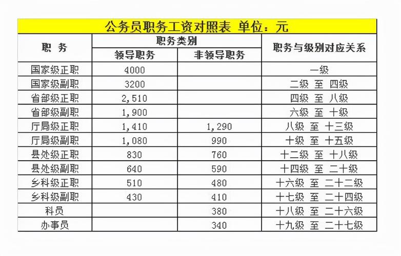 上海科员收入（上海公务员科员一年共多少）-图1