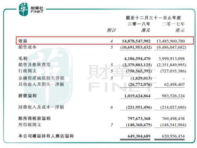 维达集团收入（维达集团收入如何）-图1