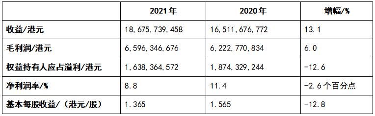 维达集团收入（维达集团收入如何）-图2