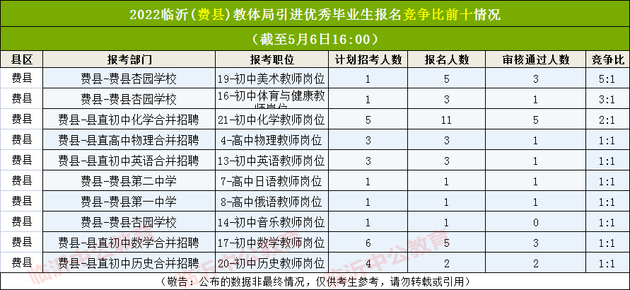 费县人均年收入（费县人均年收入排名）-图2