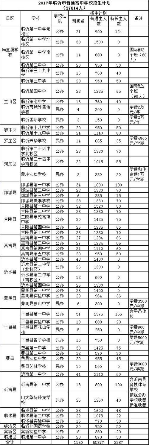 费县人均年收入（费县人均年收入排名）-图3