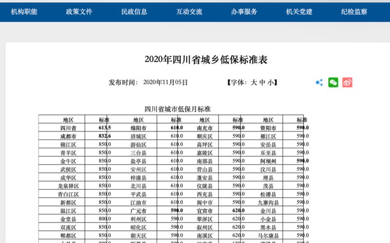 四川月收入（四川月收入3000可以申请低保吗）-图3