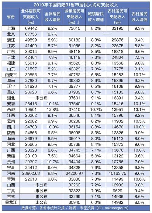 天津收入吧（天津收入水平表）-图1