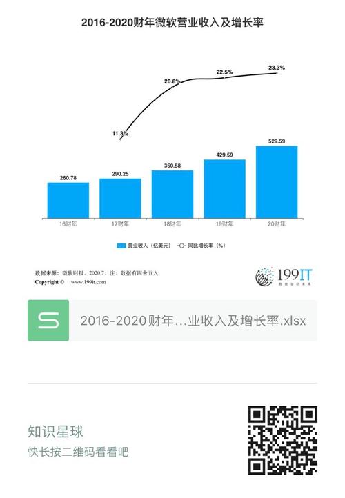 在微软的收入（微软的收入来源占比）-图2