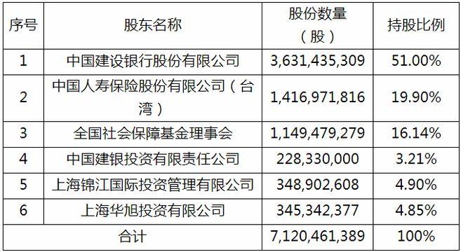 建信投资收入（建信资本是投行吗）-图2