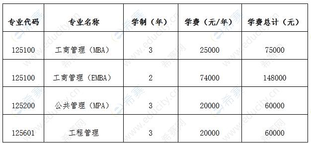 贵州大学学生收入（贵州大学学生规模）-图1