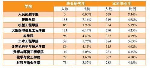 贵州大学学生收入（贵州大学学生规模）-图3