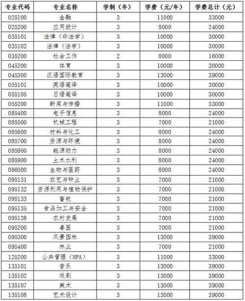 贵州大学学生收入（贵州大学学生规模）-图2