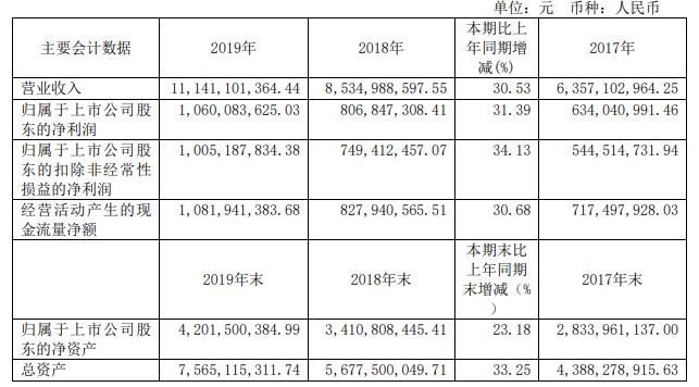 晨光业务员收入（晨光业务员工作报表）-图2