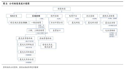 晨光业务员收入（晨光业务员工作报表）-图3