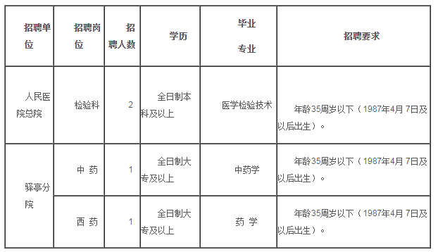 上虞医生收入（上虞市人民医院工资待遇）-图3