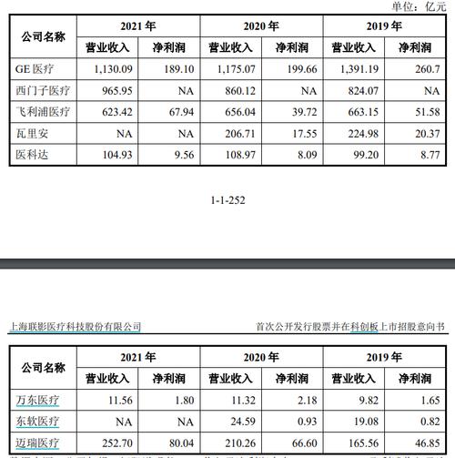 联影医疗收入（联影医疗2019年收入）-图1