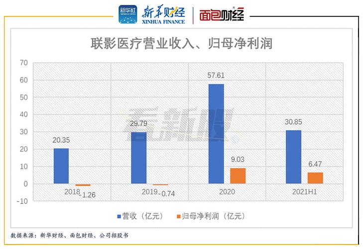 联影医疗收入（联影医疗2019年收入）-图3