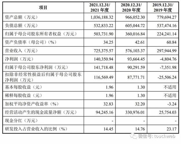 联影医疗收入（联影医疗2019年收入）-图2