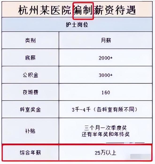 社区护士工资收入（社区护士工资收入高吗）-图2