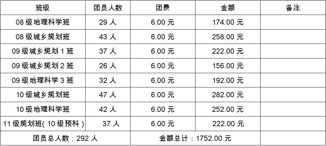 团的经费收入标准（团的经费收入标准是多少）-图1