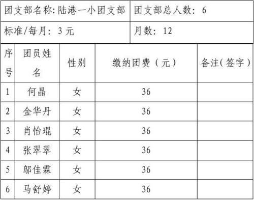 团的经费收入标准（团的经费收入标准是多少）-图2