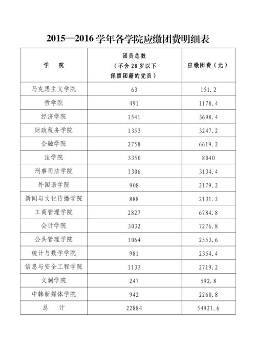 团的经费收入标准（团的经费收入标准是多少）-图3