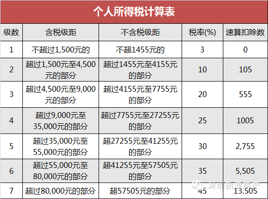 深圳房产中介收入（深圳的房产中介收入）-图1