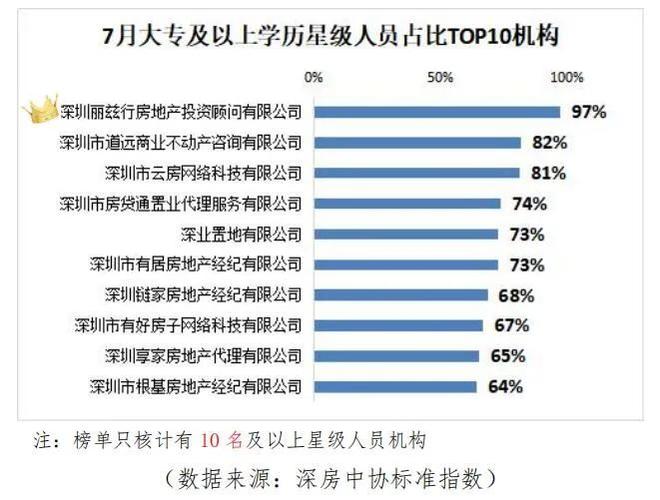 深圳房产中介收入（深圳的房产中介收入）-图3