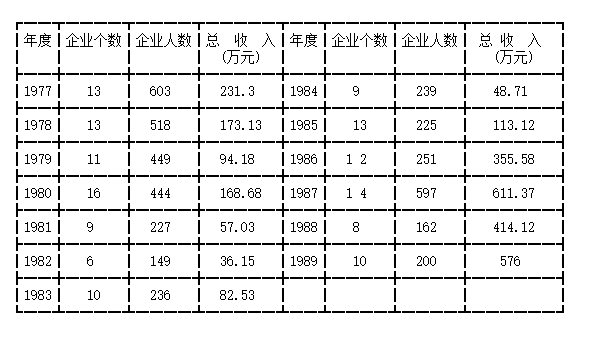 2013化工总收入（化工总产值）-图3