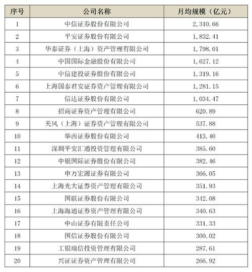 江苏国信资产管理收入（江苏国信投资管理公司）-图2