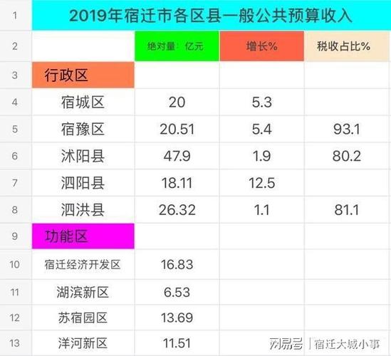 宿迁高收入（宿迁高工资）-图3