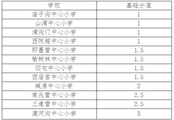 河北隆化教师收入（河北教师的收入多少）-图2