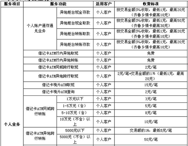 柳州信用社收入（广西农村信用社工资多少钱一个月）-图3