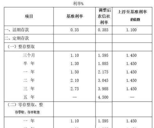 柳州信用社收入（广西农村信用社工资多少钱一个月）-图2