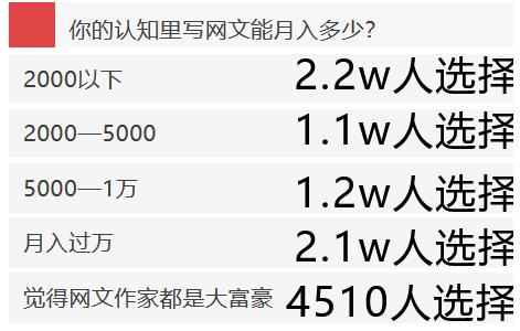 网文编辑的收入（网文编辑收入跟作者有关系吗）-图1