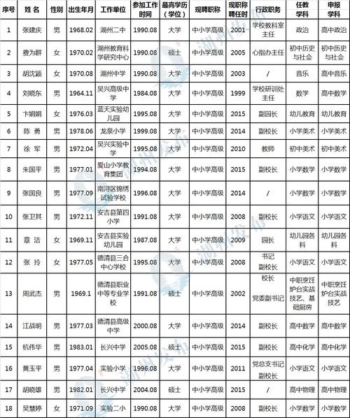 湖州小学教师收入（湖州小学老师工资）-图3