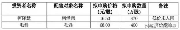 安保公司收入（安保公司收入来源）-图2