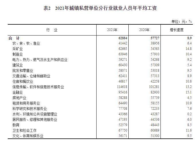 天津it行业收入（天津it工资）-图2