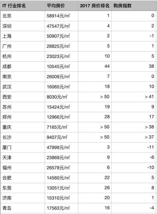 天津it行业收入（天津it工资）-图3