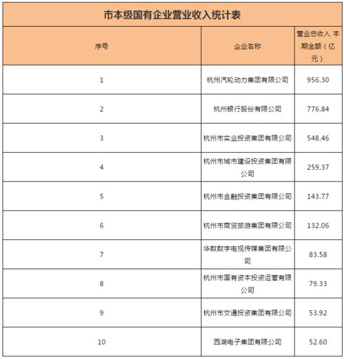 杭州国企收入（杭州国企收入多少）-图1