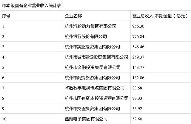 杭州国企收入（杭州国企收入多少）-图2