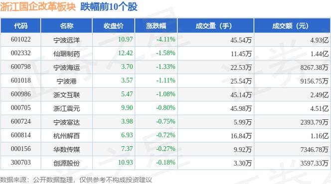 杭州国企收入（杭州国企收入多少）-图3