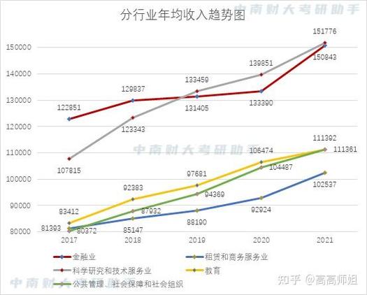 pe年收入（年收入package）-图1